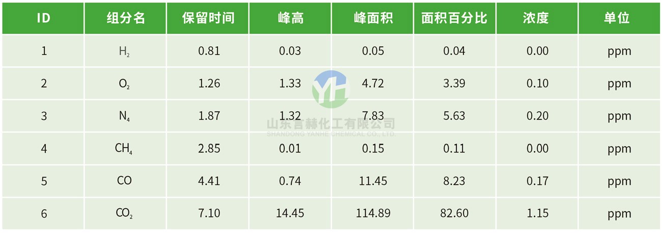 高純氯氣色譜分析報告