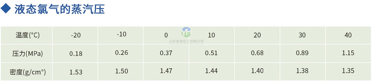 高純氯氣液體蒸氣壓