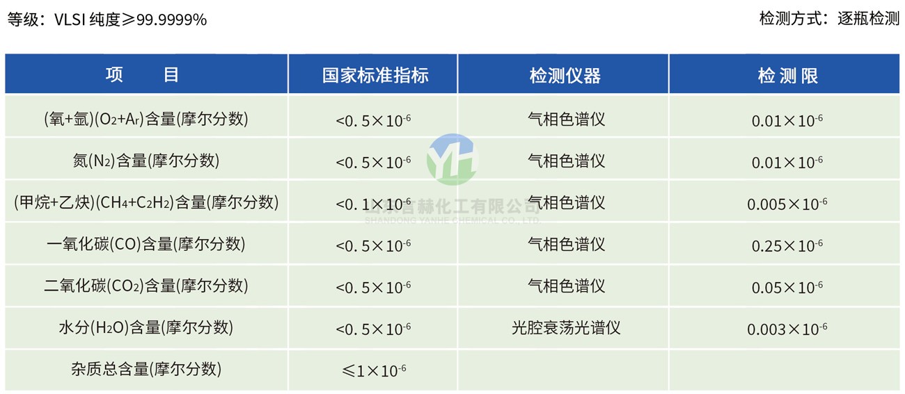 超純級氯化氫氣體雜質(zhì)含量